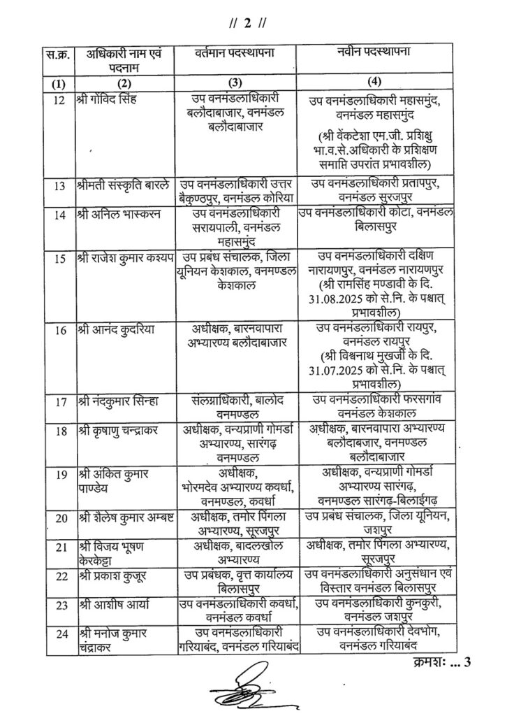 वन विभाग में फेरबदल: 41 AFC का तबादला