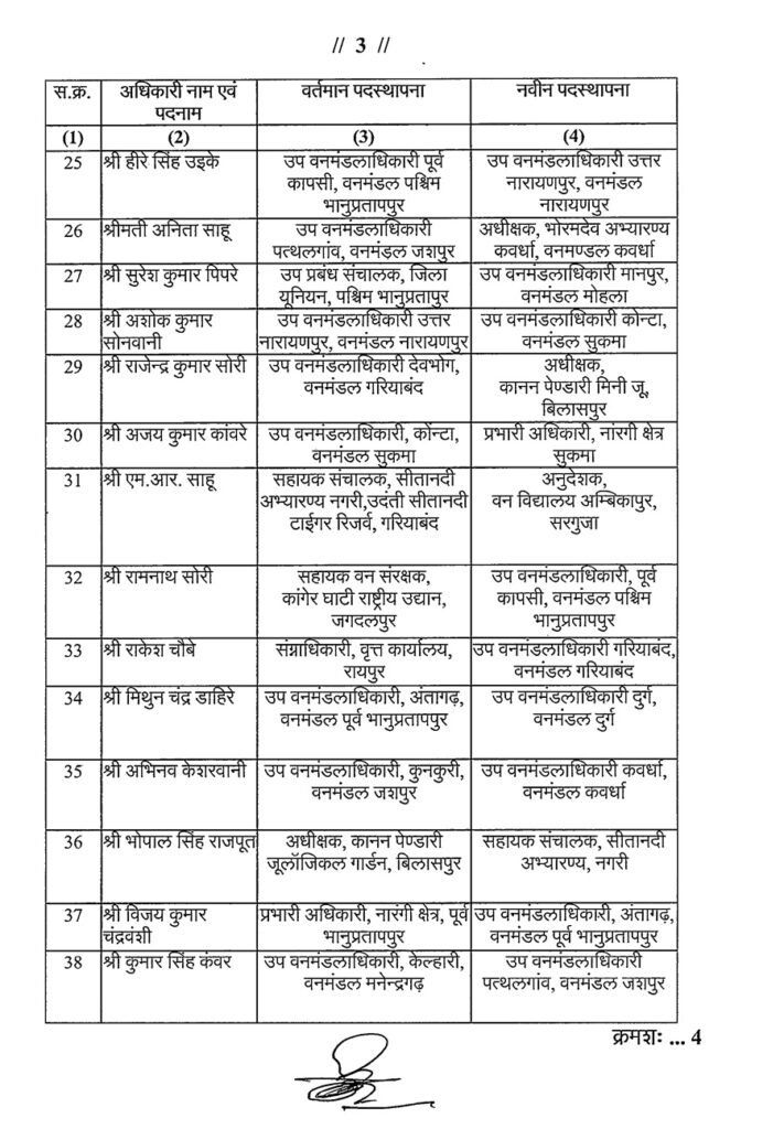 वन विभाग में फेरबदल: 41 AFC का तबादला